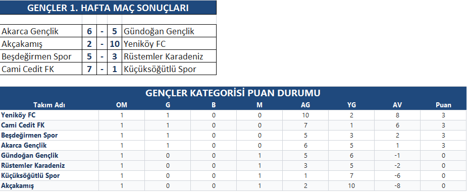 1_HAFTA_GENÇLER.png 1_HAFTA_GENÇLER.png